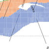 Romang Island Lakuwahi Resource Block Model NE Section Batu Mas