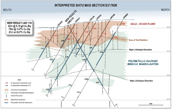 Batu Mas Drill Section South North 